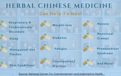 Herbal Chinese Medicine: Can Expect To Help