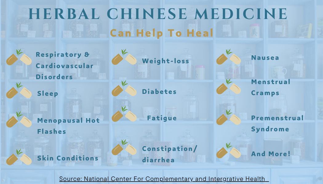 Herbal Chinese Medicine: Can Expect To Help